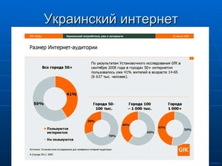 Украинский интернет 
