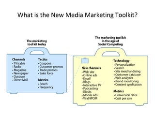 What is the New Media Marketing Toolkit? Marketers have an increasing number of ways to connect with audiences  and need to understand how to use these tools to effectively drive results.  