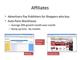 Affiliates Advertisers Pay Publishers for Shoppers who buy Auto Parts Warehouse  Average 30% growth month-over-month  Ramp up time:  Six months Affiliate Ecomm Site Affiliate Broker 