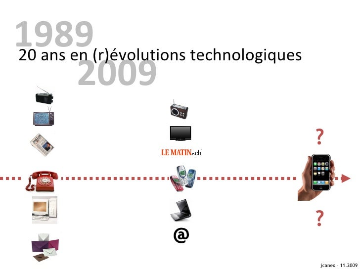 20 ans en (r)évolutions technologiques