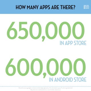 How many apps are there?
http://www.engadget.com/2012/06/27/google-play-hits-600000-apps/?icid=eng_latest_art
http://www.m...