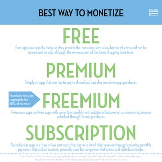 Best way to monetize
FREEFree apps are popular because they provide the consumer with a low barrier of entry and can be
mo...