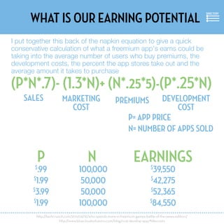 What is our earning potential
(P*N*.7)- (1.3*N)+ (N*.25*5)-(P*.25*N)
P= App Price
N= Number oF Apps Sold
$
.99
$
1.99
$
3....