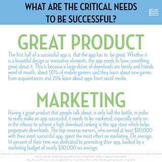 What are the critical needs
to be successful?
MarketingHaving a great product that people talk about, is only half the bat...