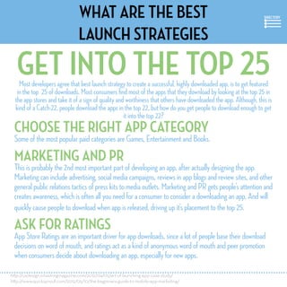 What are the best
launch strategies
Choose the right app category
Some of the most popular paid categories are Games, Ente...