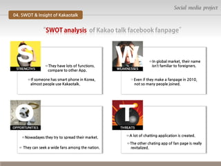 Social media project
04. SWOT & Insight of Kakaotalk

ㅇThey have lots of functions.
compare to other App.
ㅇIf someone has smart phone in Korea,
almost people use Kakaotalk.

ㅇNowadayes they try to spread their market.

ㅇ They can seek a wide fans among the nation.

ㅇIn global market, their name
isn’t familiar to foreigners.

ㅇEven if they make a fanpage in 2010,
not so many people joined.

ㅇA lot of chatting application is created.
ㅇThe other chating app of fan page is really
revitalized.

 