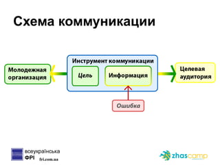 Схема коммуникации 