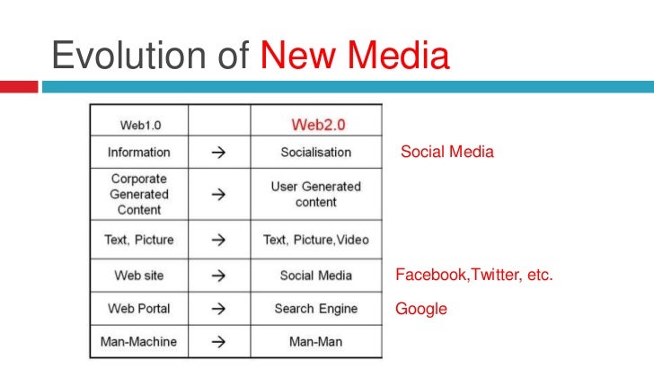 evolution of new media essay Finally, we discuss the implications for communications and policy and how both the traditional and new media might help in the development of better informed. evolution of new media essay Finally, we discuss the implications for communications and policy and how both the traditional and new media might help in the development of better informed.