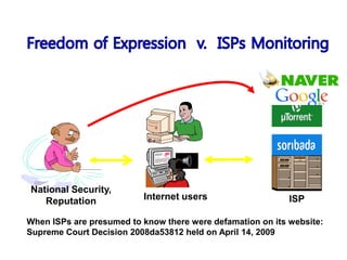 National Security,
Reputation Internet users ISP
When ISPs are presumed to know there were defamation on its website:
Supreme Court Decision 2008da53812 held on April 14, 2009
 