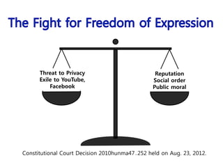 Threat to Privacy
Exile to YouTube,
Facebook
Reputation
Social order
Public moral
Constitutional Court Decision 2010hunma47․252 held on Aug. 23, 2012.
 