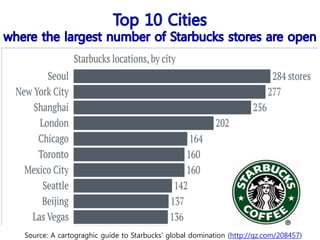 Source: A cartograghic guide to Starbucks' global domination (http://qz.com/208457)
 