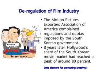 • The Motion Pictures
Exporters Association of
America complained
regulations and quotas
imposed by the South
Korean government.
• 8 years later, Hollywood's
share of the South Korean
movie market had reached a
peak of around 80 percent.
 