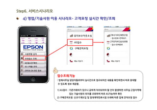 Step6. 서비스시나리오
  4) 영업/기술사원 이용 시나리오- 고객요청 실시간 확인/조회




                             유지보수아웃소싱              [복사기AS]대현산업
                                                   - 접수완료>컨텍대기

                                                   [프린터AS]삼성생명
                              AS접수
                                                   - 접수>컨텍완료

                              구매견적요청

   사용현황 검색

   요청접수 조회

   내 접수건 확인
   내 스케줄 관리

   OPEN OA BIZ 정보

                    접수조회기능
                    : 업체사무실 담당자들로부터 실시간으로 접수되어진 내용을 확인하면서 바로 응대할
                    수 있도록 정보 제공함.

                    1) AS접수 : 기존거래처가 있으나 급하게 처리되어야 할 건이 발생하면 사무실 근접지역에
                           있는 기술사원의 위치를 조회하여 바로 AS가능여부 확인
                    2) 구매견적요청: 신규기계도입 및 임대계약만료시점 도래에 따른 업체 견적요청 접수
 