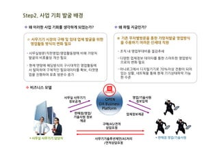 Step2. 사업 기회 발굴 배경

v 왜 이러한 사업 기회를 생각하게 되었는가?                v 왜 하필 지금인가?


 ※ 사무기기 시장의 구매 및 임대 업체 발굴을 위한             ※ 기존 무차별방문을 통한 가망처발굴 영업방식
  영업활동 방식의 변화 필요                           을 수용하기 어려운 신세대 직원

                                           - 조직 내 영업부대비용 절감추세
 - 사무실방문(직판영업)영업활동량에 비해 가망처
   발굴의 비효율성 개선 필요                         - 다양한 업체정보 데이타를 통한 스마트한 영업방식
                                            으로의 변화 필요
 - 현재 맨땅에 헤딩방식의 구시대적인 영업활동에
   서 탈피하여 구체적인 필요데이터를 확보, 타겟영             - 아나로그에서 디지털기기로 70%이상 전환이 되어
   업을 진행하여 유효 방문수 증가                        있는 상황, 네트웍을 통해 현재 기기상태파악 가능
                                            한 수준


v 비즈니스 모델

                   사무실 사무기기                      영업/기술사원
                     정보공개
                                    OPEN          정보입력
                                 OA Business
                                  Platform
                      판매점/영업/                  업체정보제공
                      기술사원 정보
                        제공
                                  구매/AS/견적
                                   상담요청


  § 사무실 사무기기 담당자                사무기기솔루션제안/AS처리             § 판매점 영업/기술사원
                                   /견적상담요청
 