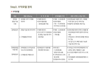 Step3. 수익모델 정의
v 수익모델

  대상        제공 Offering      수 익 모 델        수익모델의 가치              관련 고객이 느끼는 가치

 판매점     1. 업체별 사무기기현황    § 어플다운로드        § 어플 ­ 2,000원/회    § 증강현실을 이용한 위치, 건물별
 영업/기술    데이타             § 정보이용료/월       § 정보이용료             타겟 정보 실시간 파악가능
  사원                      - 정보등급별 차등      - 기본 ­ 10,000원/월   § 효율적인 업체방문,제안가능
                                          - 프리미엄-20,000/월


업체담당자 1. 영업/기술사원 위치추적     § 어플다운로드        § 어플 ­ 2,000원/회    § 업체,영업사원의 연계시스템을 통
                          § 인근사무기기 업체정보 § 정보이용료               해 업체담당자에게 업무의 편리성
                           및 영업,기술사원 위치    ­ 무료/월             제공
         2. 구매물품견적의뢰       정보제공                              - 구매,임대 시 편리한 업체별 제안검
                                                              토 가능
                                                             - AS”급”신고시 빠른 방문 가능한
                                                              기술사원 컨텍 가능

판매점영업/ 1. 판매점광고(사무실반경     § 업체담당자 이용어플    § 배너광고             § 사무실근거리지역 판매점에서 제
 기술사원     5Km이내 업체한정)      메인화면 배너광고      - 5,000원/월          공하는 업체, 제품광고 노출
                                           (분당10초노출)         § 신규,중고제품의 오픈가격 소스제
업체담당자 2. 신제품/중고제품 광고                      §1구역내(5Km) 6개       공
                                           광고운영              § 더욱 활발한 유효영업방문형태 시
                                          (5천원X6개=3만원)        장 구축
 