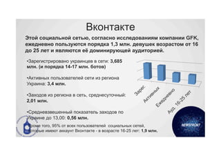 Вконтакте
Этой социальной сетью, согласно исследованиям компании GFK,
ежедневно пользуются порядка 1,3 млн. девушек возрастом от 16
до 25 лет и являются её доминирующей аудиторией.

• Зарегистрировано украинцев в сети: 3,685
млн. (и порядка 14-17 млн. ботов)

• Активных пользователей сети из региона
Украина: 3,4 млн.

• Заходов из региона в сеть, среднесуточный:
2,01 млн.

• Средневзвешенный показатель заходов по
Украине до 13,00: 0,56 млн.
 Кроме того, 95% от всех пользователей социальных сетей,
 которые имеют аккаунт Вконтакте - в возрасте 16-25 лет: 1,9 млн.
 