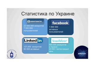 Статистика по Украине

22 000 000 аккаунтов
                       1 690 000
7 500 000
                       активных
пользователей
                       пользователей




                       500 000 аккаунтов
127,000 аккаунтов      в Украине
80 000 активных        20 000+ твитов каждый
                       день
 