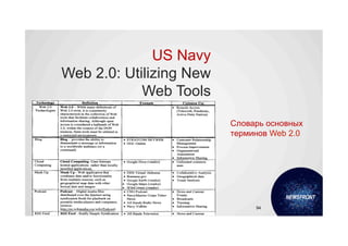 US Navy
Web 2.0: Utilizing New
            Web Tools

                         Словарь основных
                         терминов Web 2.0




                              94
 
