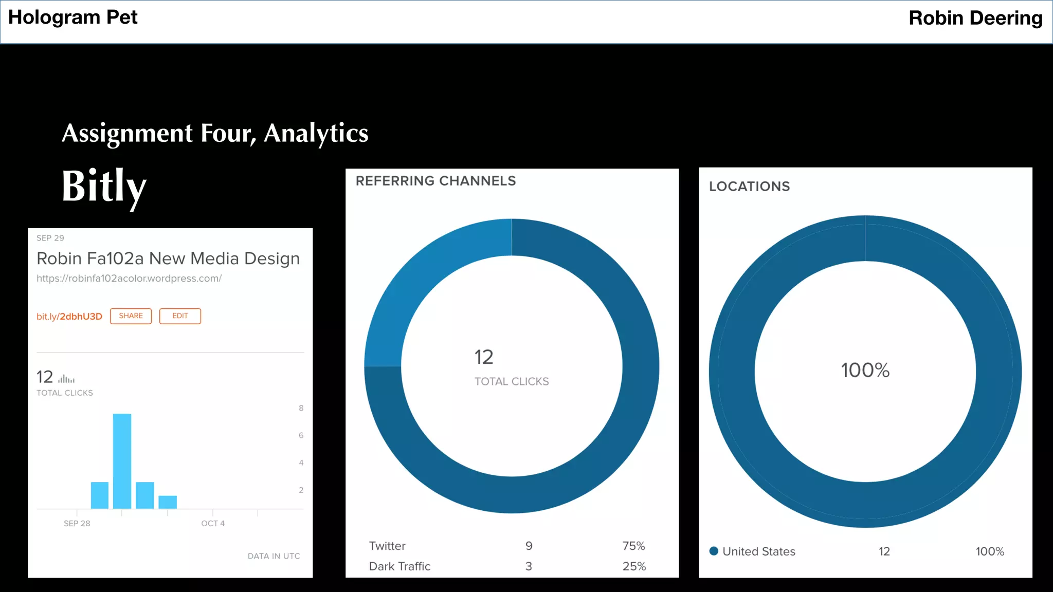 Hologram Pet
 Robin Deering
Assignment Four, Analytics
Bitly
 