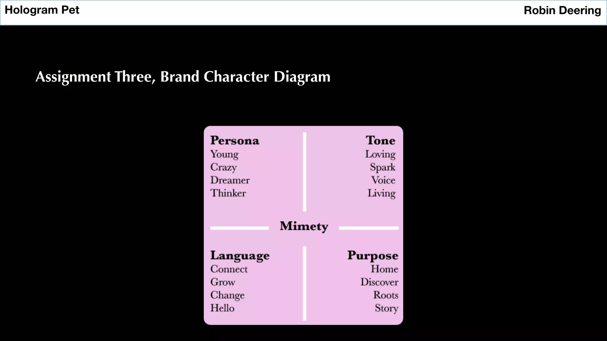 Hologram Pet
 Robin Deering
Assignment Three, Brand Character Diagram
 