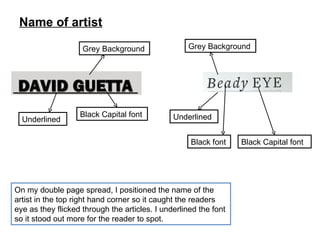 Name of artist On my double page spread, I positioned the name of the artist in the top right hand corner so it caught the readers eye as they flicked through the articles. I underlined the font so it stood out more for the reader to spot. Black Capital font Grey Background Underlined Black Capital font Underlined  Grey Background Black font 