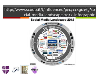 http://www.scoop.it/t/influenced/p/1411490163/so
cial-media-landscape-2012-infographic
 