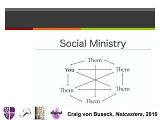 Craig von Buseck, Netcasters, 2010
 