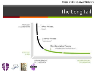 The LongTail
Image credit: Empower Network
 
