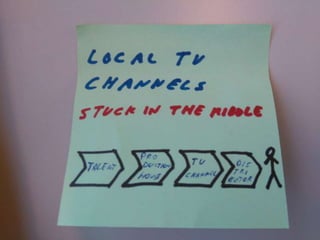 New media - VUB 