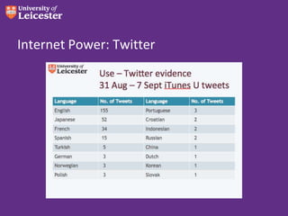 Internet Power: Twitter

 