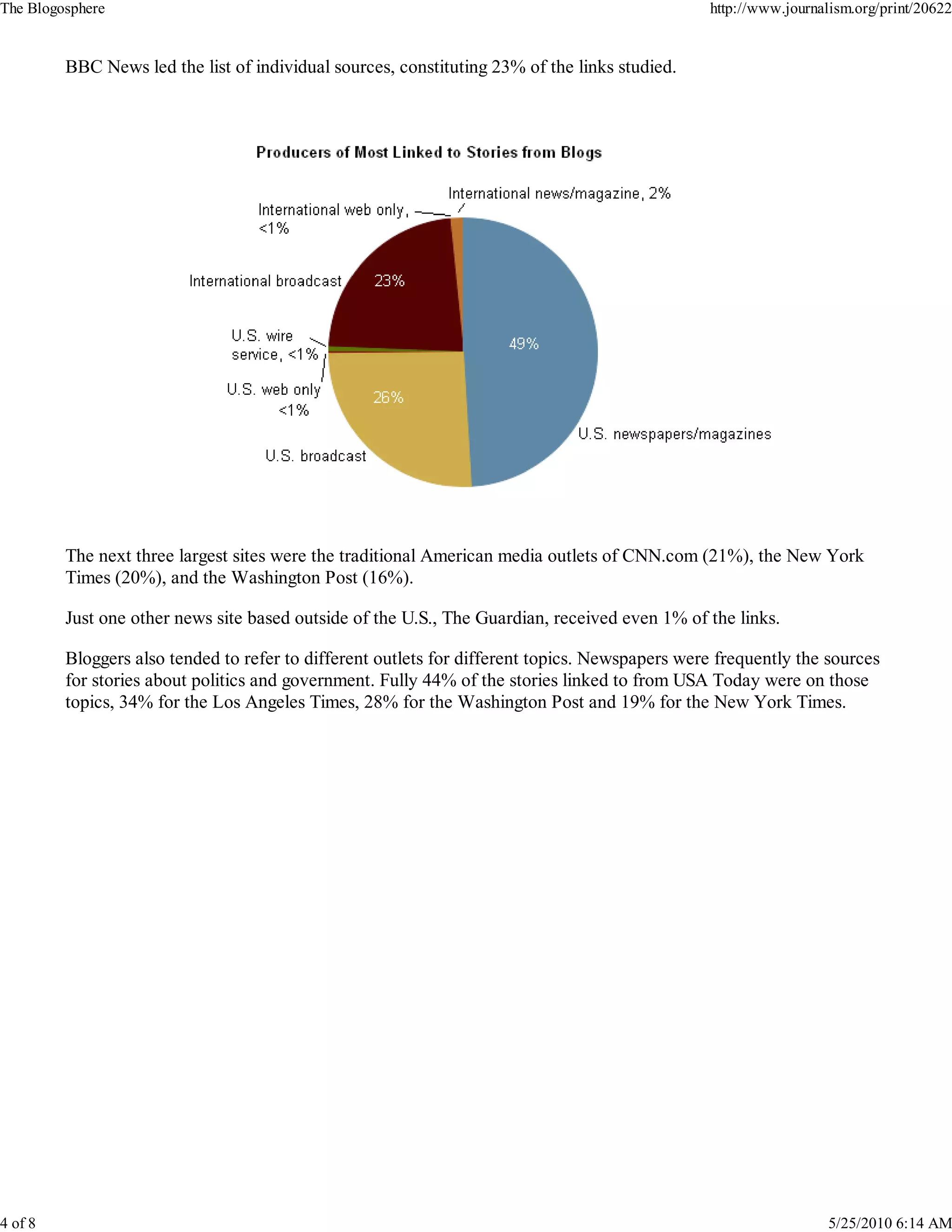 The Blogosphere                                                                                 http://www.journalism.org/print/20622


         BBC News led the list of individual sources, constituting 23% of the links studied.




         The next three largest sites were the traditional American media outlets of CNN.com (21%), the New York
         Times (20%), and the Washington Post (16%).

         Just one other news site based outside of the U.S., The Guardian, received even 1% of the links.

         Bloggers also tended to refer to different outlets for different topics. Newspapers were frequently the sources
         for stories about politics and government. Fully 44% of the stories linked to from USA Today were on those
         topics, 34% for the Los Angeles Times, 28% for the Washington Post and 19% for the New York Times.




4 of 8                                                                                                            5/25/2010 6:14 AM
 