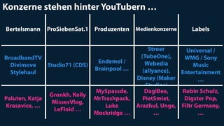 Konzerne stehen hinter YouTubern …
Bertelsmann ProSiebenSat.1 Produzenten Medienkonzerne Labels
BroadbandTV
Divimove
Stylehaul
Studio71 (CDS)
Endemol /
Brainpool …
Stroer
(TubeOne),
Webedia
(allyance),
Disney (Maker
Studios)
Universal /
WMG / Sony
Music
Entertainment
…
Paluten, Katja
Krasavice, …
Gronkh, Kelly
MissesVlog,
LeFloid …
MySpassde,
MrTrashpack,
Luke
Mockridge …
DagiBee,
PietSmiet,
Arazhul, Unge,
…
Robin Schulz,
Digster Pop,
Filtr Germany,
…
 