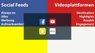 Social Feeds Videoplattformen
Always on
Alles
Werbung
Aufmerksamkeit
Desitination
Highlights
Bezahlt
Engagement
 