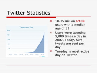 Twitter Statistics 10-15 million  active  users with a median age of 31 Users were tweeting 5,000 times a day in 2007. Today, 50M tweets are sent per day Tuesday is most active day on Twitter 
