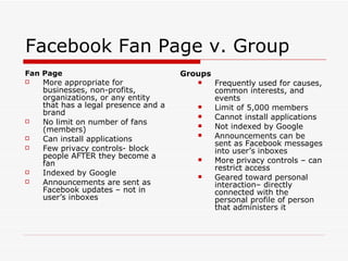 Facebook Fan Page v. Group Fan Page More appropriate for businesses, non-profits, organizations, or any entity that has a legal presence and a brand  No limit on number of fans (members)  Can install applications  Few privacy controls- block people AFTER they become a fan Indexed by Google  Announcements are sent as Facebook updates – not in user’s inboxes Groups Frequently used for causes, common interests, and events  Limit of 5,000 members  Cannot install applications  Not indexed by Google  Announcements can be sent as Facebook messages into user’s inboxes More privacy controls – can restrict access Geared toward personal interaction– directly connected with the personal profile of person that administers it 