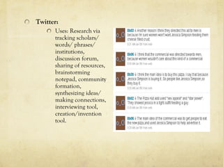 Twitter:
      Uses: Research via
      tracking scholars/
      words/ phrases/
      institutions,
      discussion forum,
      sharing of resources,
      brainstorming
      notepad, community
      formation,
      synthesizing ideas/
      making connections,
      interviewing tool,
      creation/invention
      tool.
 