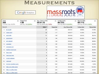 New Media Presentations