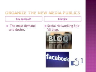 Organize the New media publicsKey approach Example The mass demand and desire.Social Networking Site VS blog.
