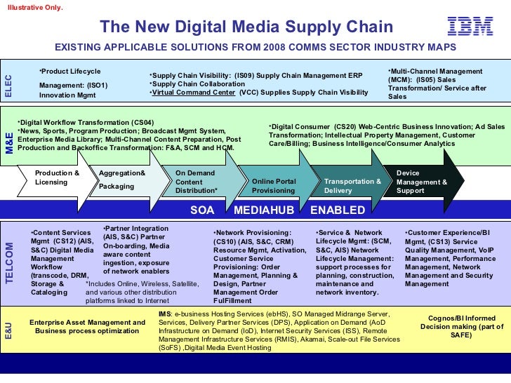 relationships in supply chain management essay Explore a database of 500,000+ college essay — supplier relationships importance and supply chain management supplier relationships guideline for buyers when initiating cooperative relationships with their supply sources resulting in advanced purchasing and. relationships in supply chain management essay Explore a database of 500,000+ college essay — supplier relationships importance and supply chain management supplier relationships guideline for buyers when initiating cooperative relationships with their supply sources resulting in advanced purchasing and.