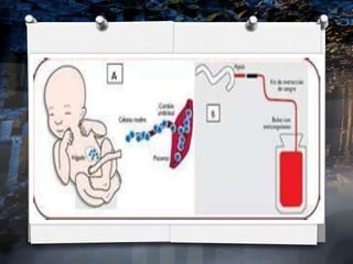 New medical breakthroughs