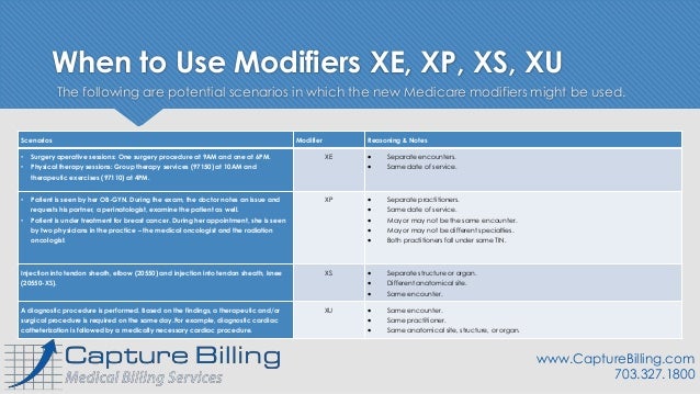 New Medicare Modifiers - XE, XP, XS, and XU