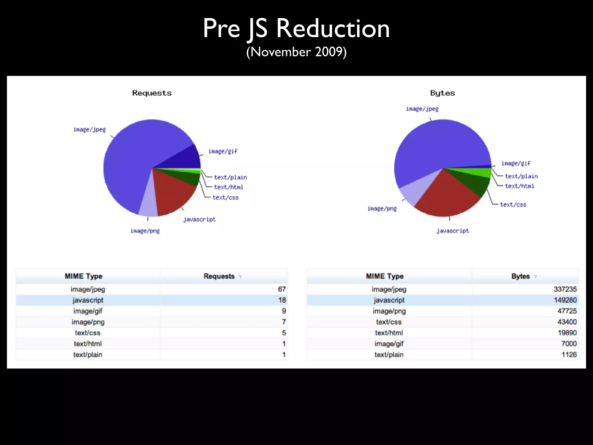 Pre JS Reduction
   (November 2009)
 