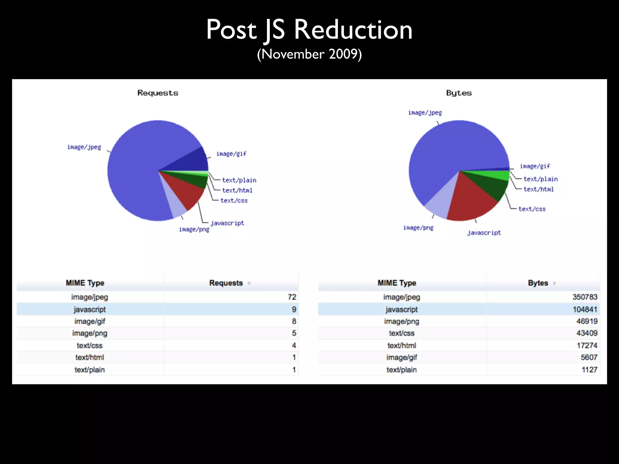 Post JS Reduction
    (November 2009)
 