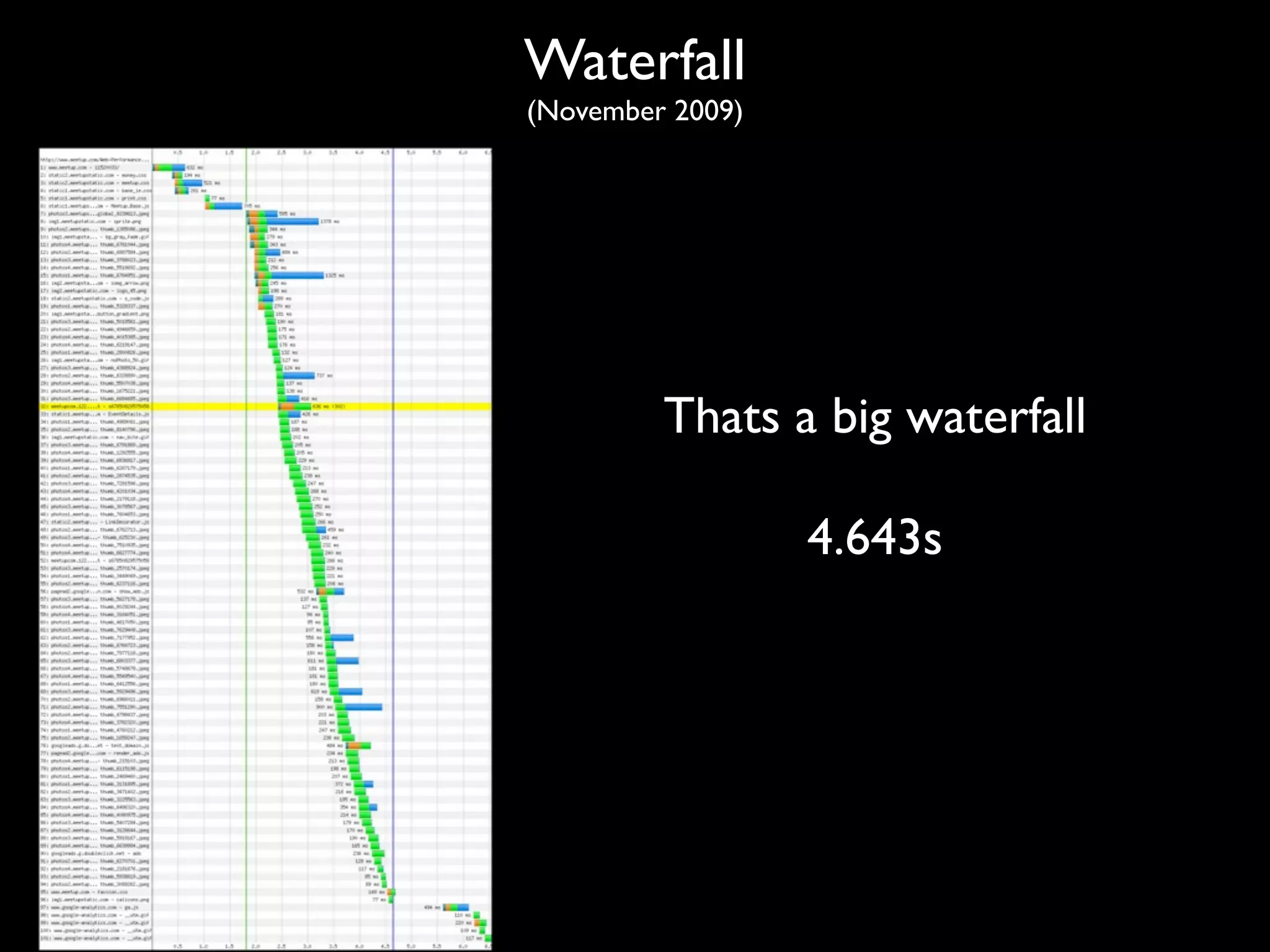 Waterfall
(November 2009)




         Thats a big waterfall

                  4.643s
 
