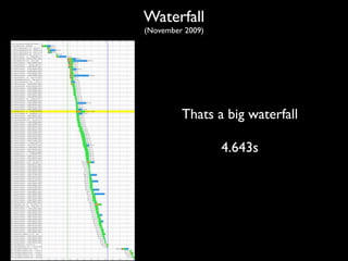 Waterfall
(November 2009)




         Thats a big waterfall

                  4.643s
 