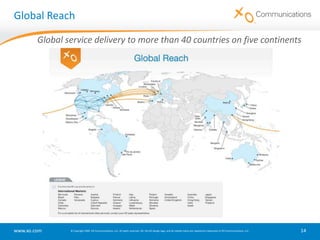 XO 2010 FinancialsRevenue(millions)IP and Data Services1 Revenue(millions)Adjusted EBITDA(millions)Q12010Q22010Q32010Q42010Q12010Q22010Q32010Q42010Q12010Q22010Q32010Q42010Adjusted EBITDA Increase of 93% 1Revenue Growth of 6% 1Broadband Services Revenue Growth of 13% 1XO is outpacing the industry in IP and data services revenue growthVoIP, SIP, DIA, Ethernet, MPLS IP-VPN, Private Line, Wavelength, Colocation ServicesQ1 2010 vs. Q4 2010