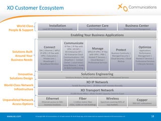 The XO DifferenceThe Right Network Capabilities and ReachUnique combination of nationwide/metro fiber networks and broadband wireless capabilities to deliver innovative services to your locations wherever they areThe Right Solutions for Your BusinessBroad portfolio of next-generation IP communications, managed network and hosted IT solutions built around your business that can support your entire lifecycle of needsFocus on Exceptional Customer ServiceWe’re specialists in services for businesses and are focused on delivering exceptional customer service