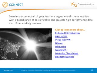 NATIONWIDEThe Right Network for Your BusinessLOCALGLOBAL