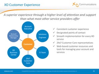3,000 on-net buildings