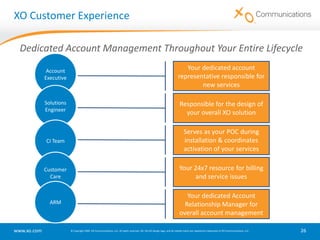 950 ILEC collocations